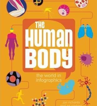 The Human Body Sale